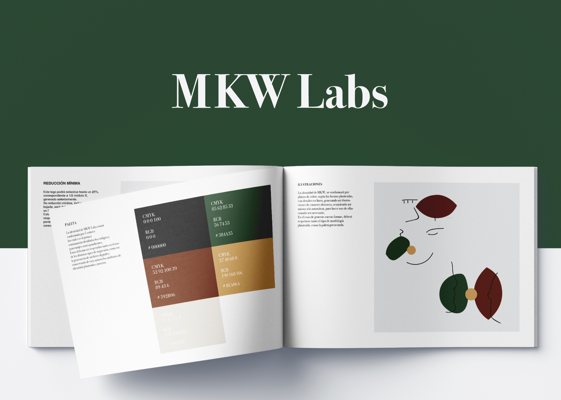MKW Labs