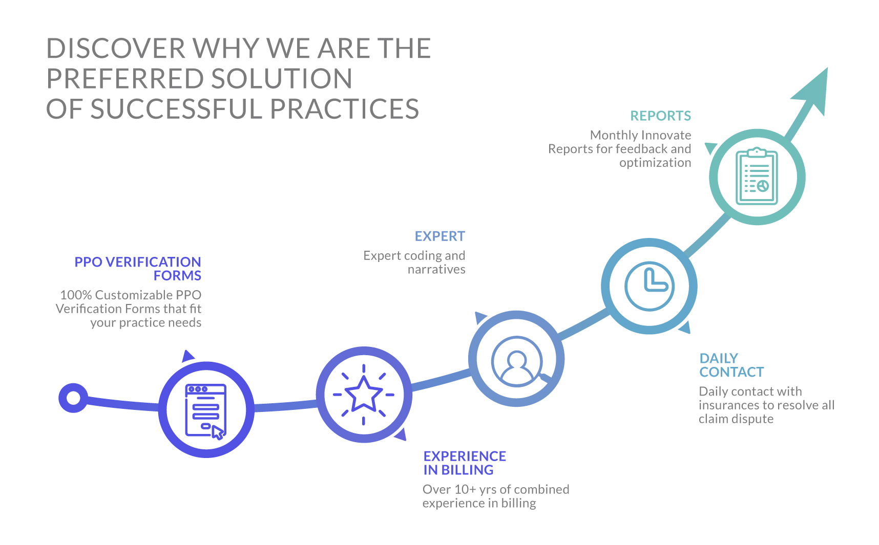 Innovate Insurance Cycle