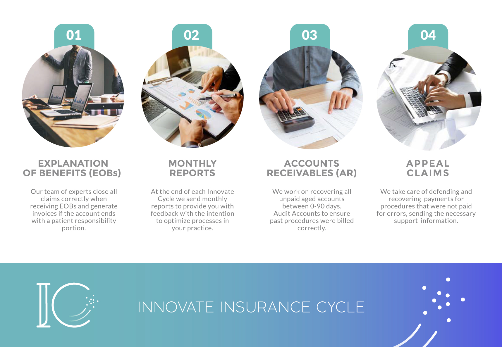 Innovate Insurance Cycle